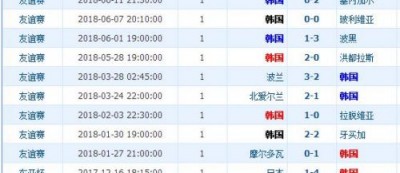 韩国pk巴林预测比分 伤病与防线隐忧仍在，太极虎能否守住晋级希望？
