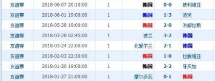 韩国pk巴林预测比分 伤病与防线隐忧仍在，太极虎能否守住晋级希望？