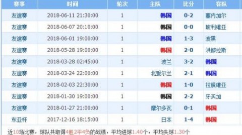 韩国pk巴林预测比分 伤病与防线隐忧仍在，太极虎能否守住晋级希望？