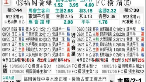福冈黄蜂今日比分预测 延续不败强者还能笑到最后吗