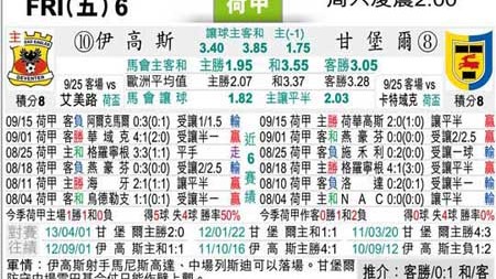 坎布尔VS福伦丹比分预测 争冠梦碎后的荣誉之战谁能赢