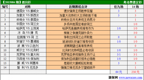 保加利亚能否爆冷挪威 哈兰德强势来袭主场防反能否自救