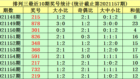 告别欧冠分心 小球低温再演？拜仁VS利物浦友谊赛深度前瞻