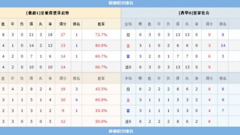 足彩比分预测最准的 草根领头羊挑战欧战劲旅 谁能笑到最后