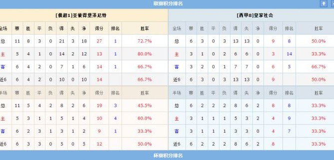 足彩比分预测最准的 草根领头羊挑战欧战劲旅 谁能笑到最后