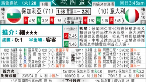 意大利VS中国U15比分预测 国少远征欧洲能否逆袭东道主