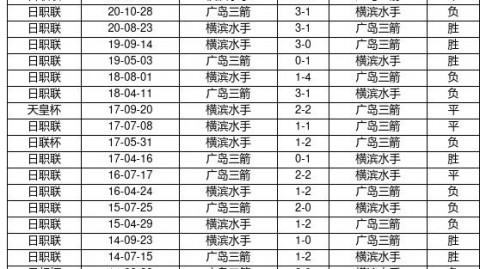 冈山 VS 大宫比分预测 2026：残阵挑战与升级区冲击，谁能抢占先机？