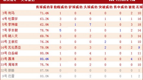 泰达和国安比分预测：京津德比保级悬崖边谁能抢分逃离深渊？