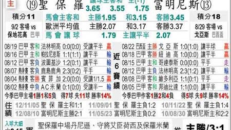 圣保罗0-2维多利亚：红牌代价沉重，客场不败金身告破