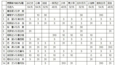 也门PK伊拉克比分预测 16年不胜魔咒能否终结