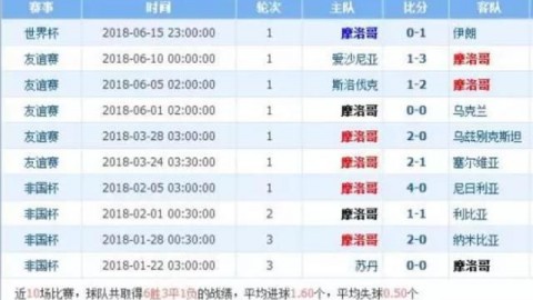 摩洛哥与尤文图斯跨时空对话 恩内斯里加盟能否催化斑马军团复兴