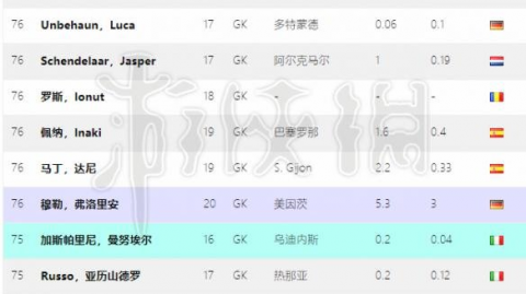 《足球经理2026》劳工证危机怎么破？从菜鸟到冠军经理的许可证搜索与签约实战指南