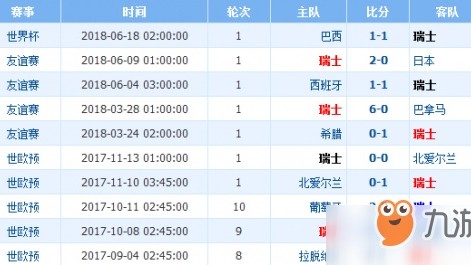 西班牙瑞士比分预测：世界杯前阵容终考，斗牛士残阵迎军刀