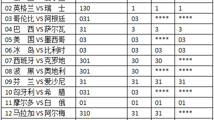 巴西vs瑞士竞彩倍率+新帅首秀复盘