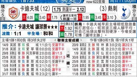 加的夫城VS热刺比分预测 英超降级队遇上英冠领头羊 加的夫城主场能否逆袭？