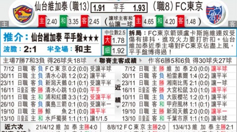 仙台 东京比分预测 + 伤病潮下的榜首厮杀  谁能笑傲J1特别赛季？
